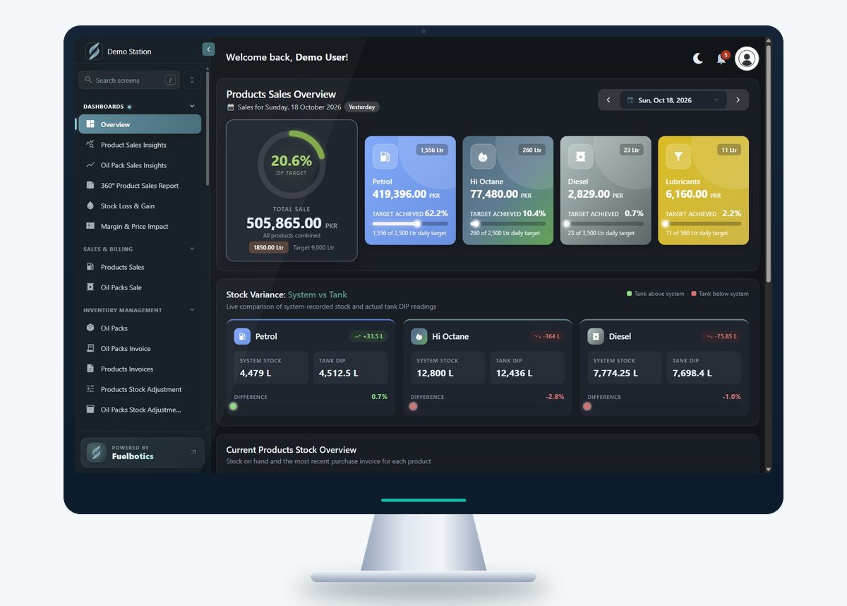 Fuelbotics dashboard showing daily sales by product against target
