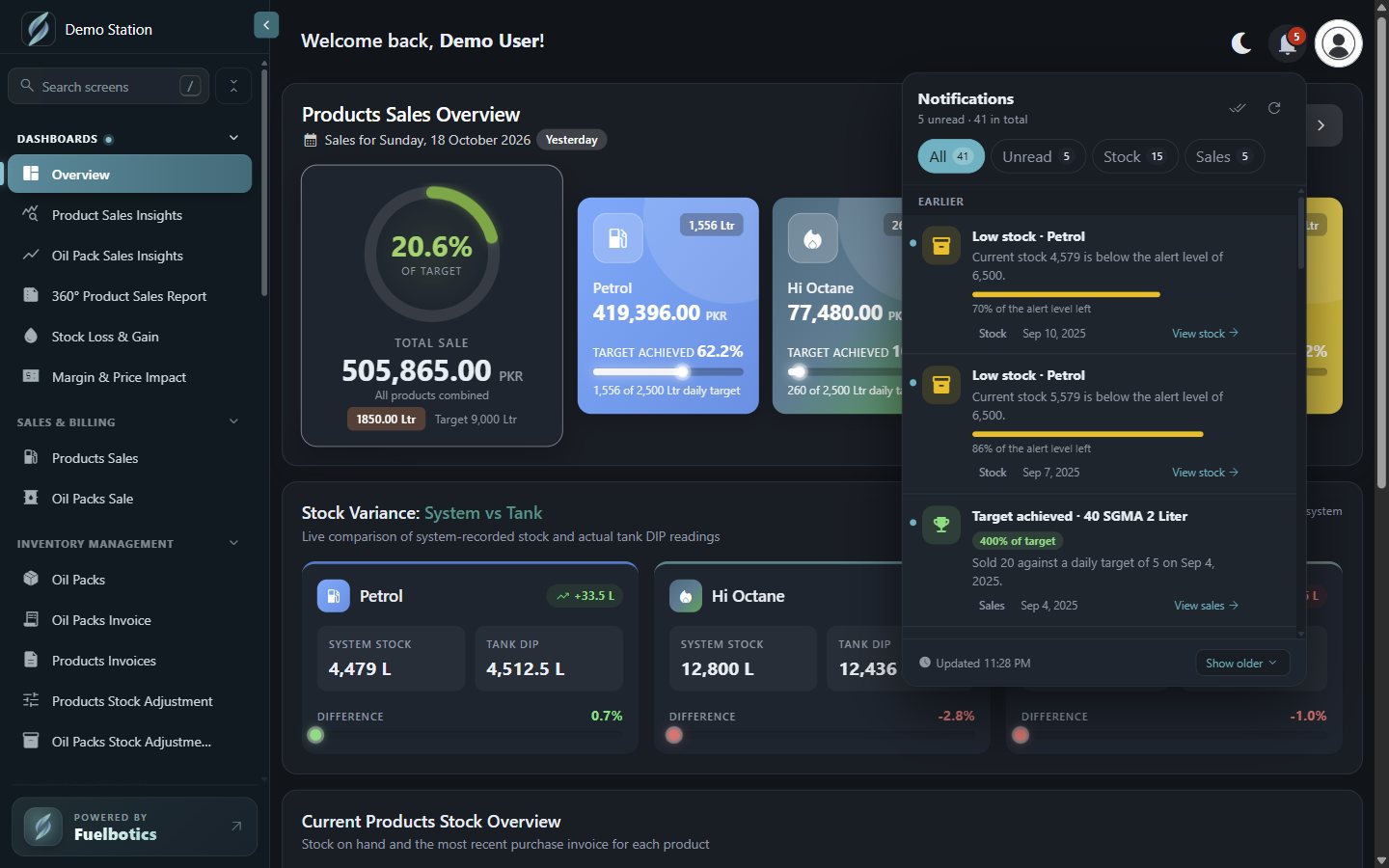 Notifications panel with stock and sales alerts
