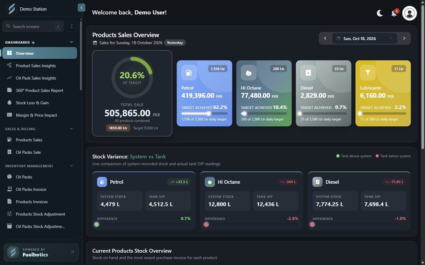 Fuelbotics overview dashboard