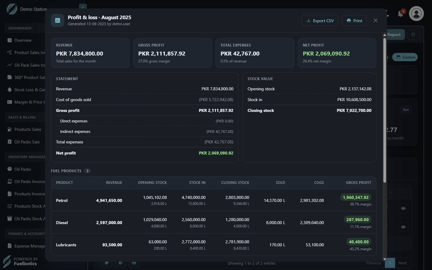 Monthly profit and loss report