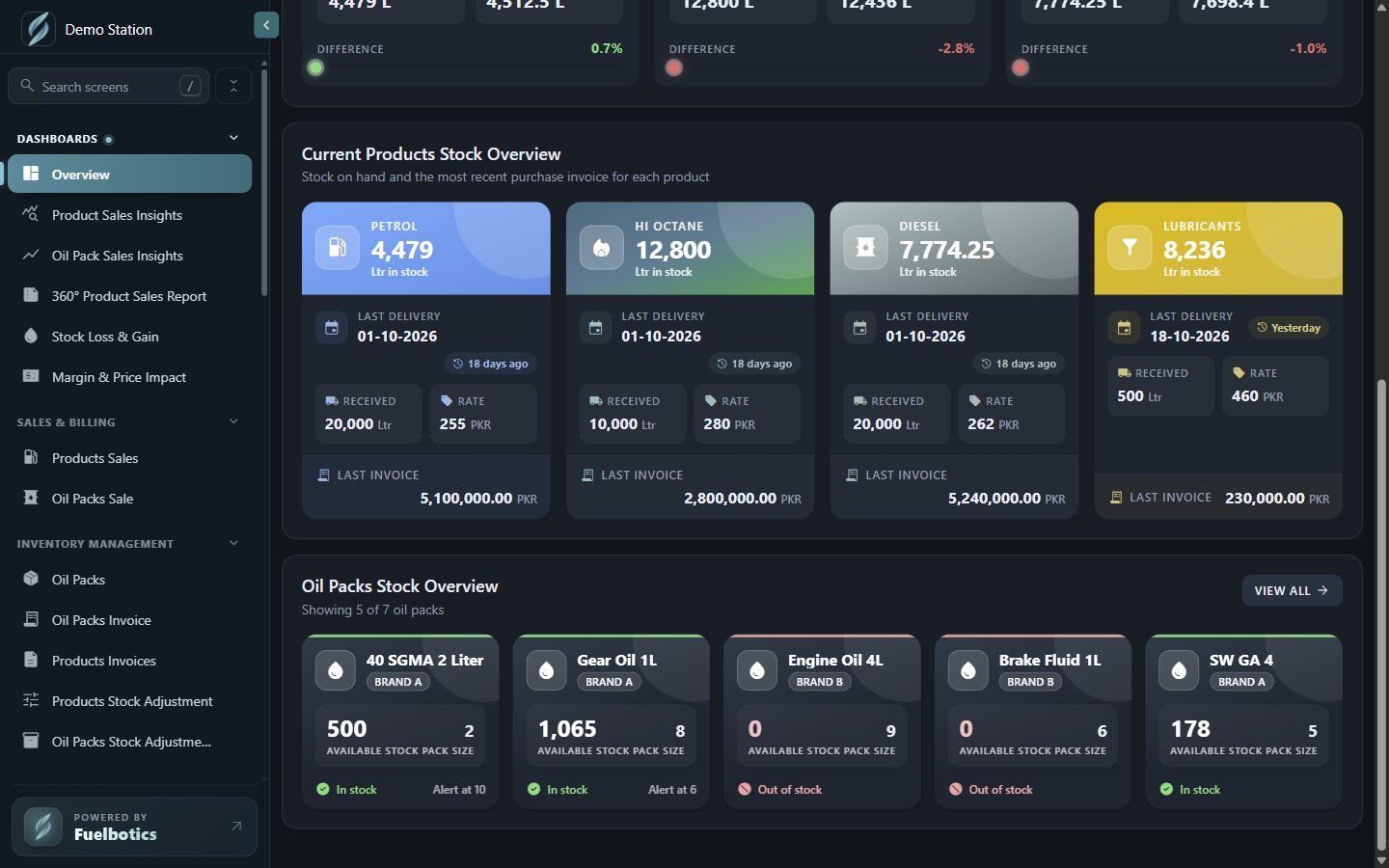 Current product stock overview